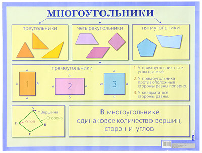 Многоугольники Плакат Издательство: Айрис-Пресс, 2008 г Листовое издание, 1 стр ISBN 978-5-8112-1069-5 Формат: 60x90/2 (~600x415 мм) Мелованная бумага, Цветные иллюстрации инфо 1955a.